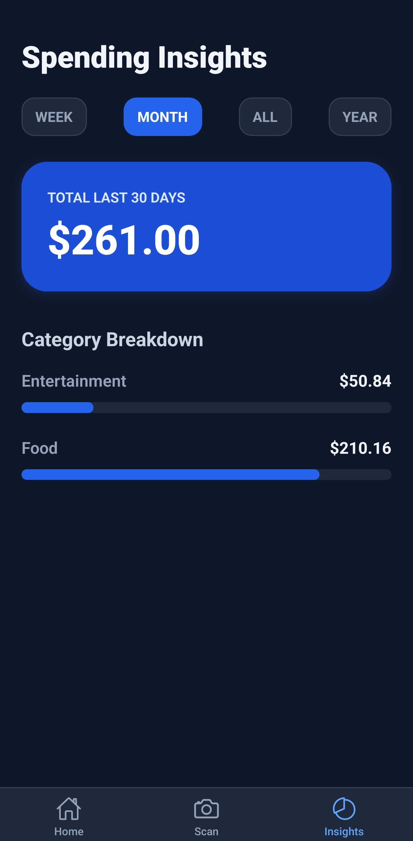 Quick Audit Insights